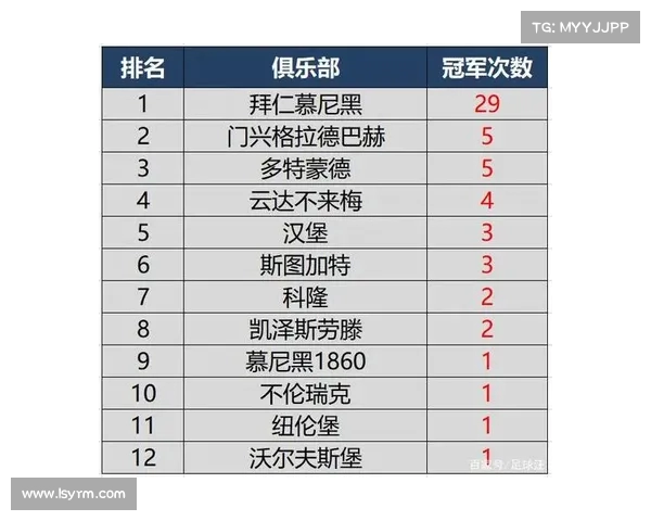 德甲历史冠军榜:拜仁多次称霸 谁能挑战王者地位 德甲历史冠军榜:拜仁多次称霸 谁能挑战王者地位
