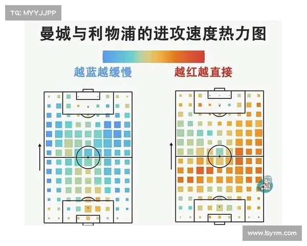 英超赛事热图分析揭示球队战术布局与球员表现的关键趋势 英超赛事热图分析揭示球队战术布局与球员表现的关键趋势